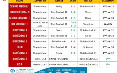 NEWSLETTER SEMAINE 18