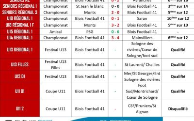 NEWSLETTER SEMAINE 47