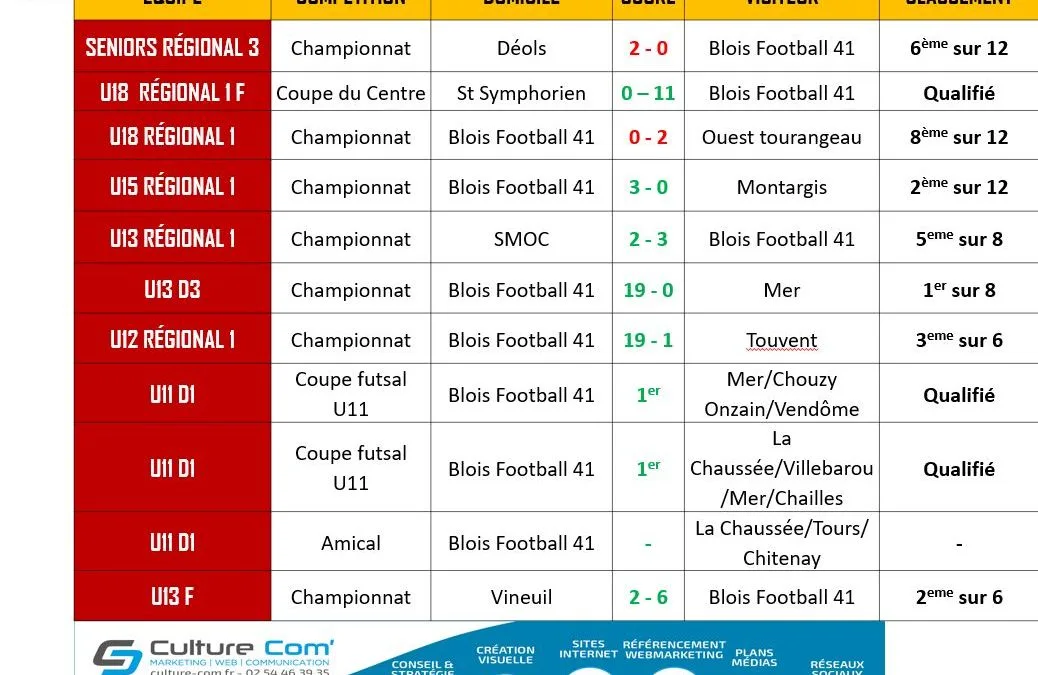 NEWSLETTER SEMAINE 5