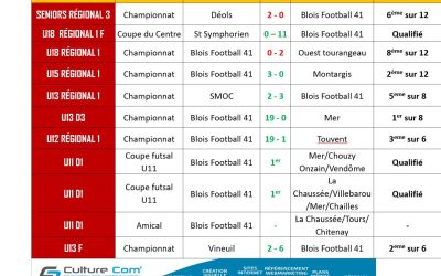 NEWSLETTER SEMAINE 5