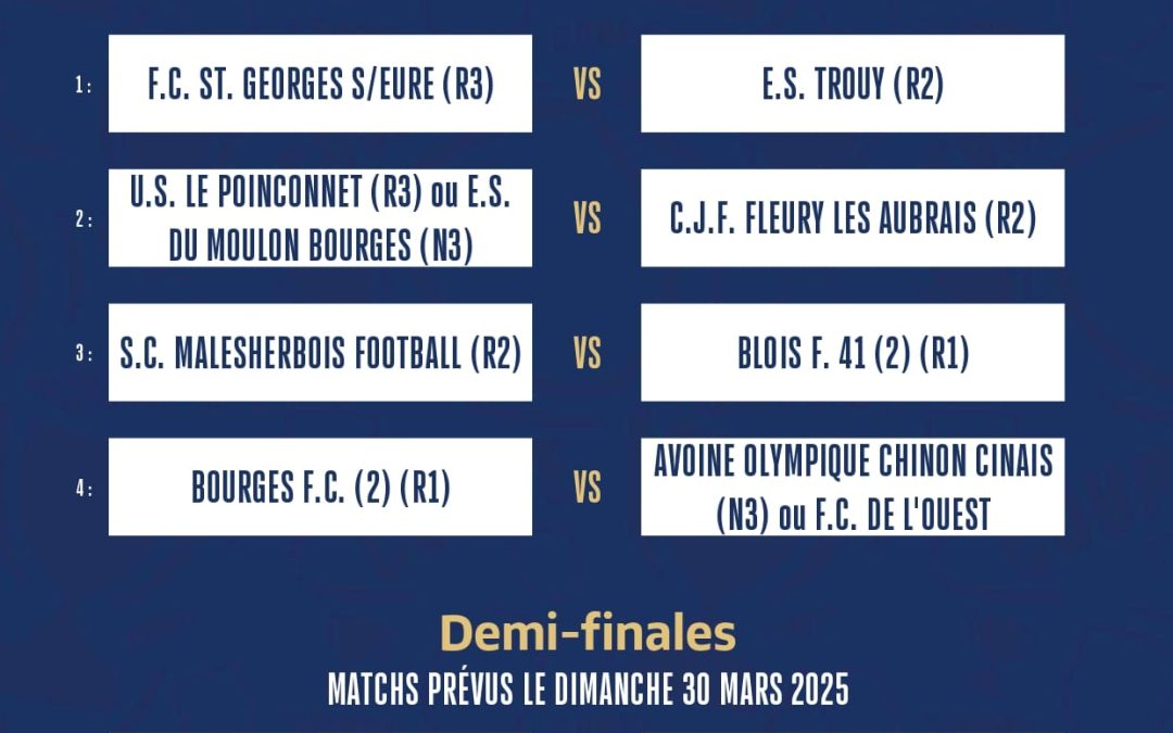 TIRAGE DES COUPES CENTRE VAL DE LOIRE