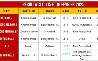 NEWSLETTER SEMAINE 8