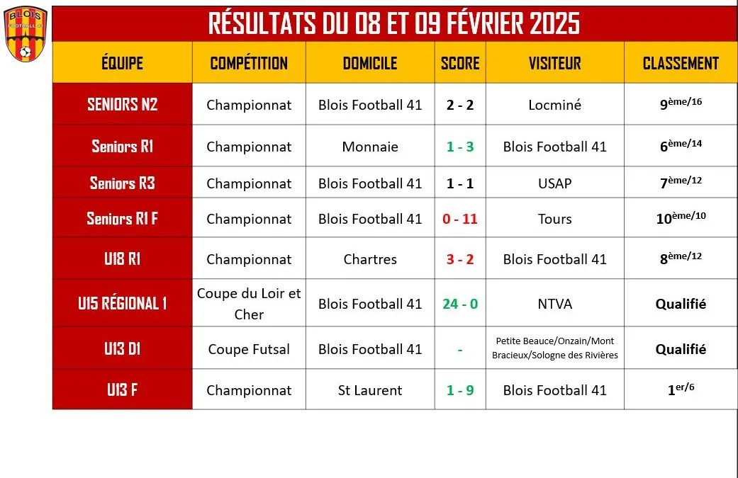 NEWSLETTER SEMAINE 7