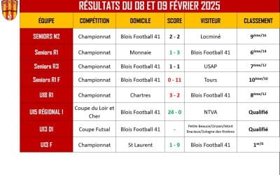 NEWSLETTER SEMAINE 7