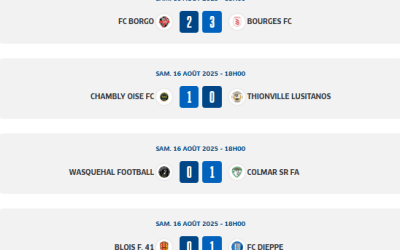 Résultats de la 1ere Journée