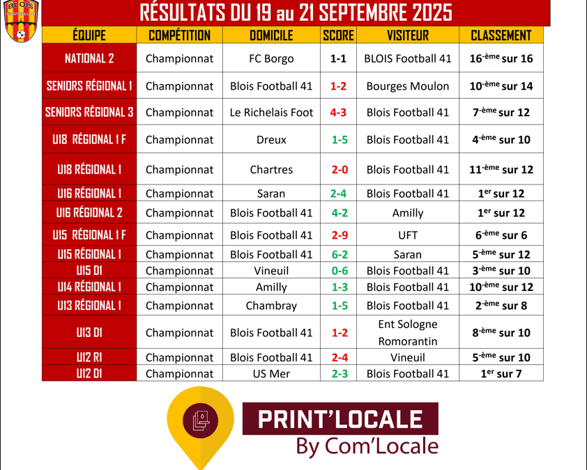 Newsletter semaine 37