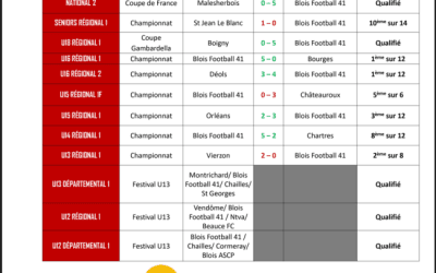 Newsletter Semaine 41