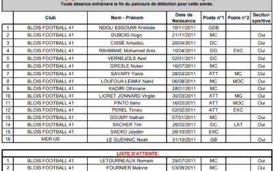 INTERDISTRICT U15 G