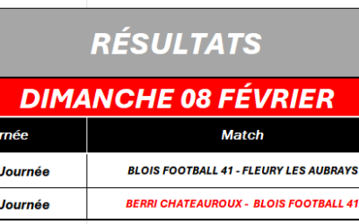 RÉSULTATS DU 08 FÉVRIER 2026