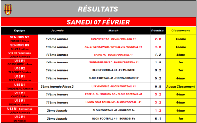 RÉSULTATS DU SAMEDI 07 FÉVRIER