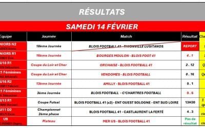 RÉSULTATS DU 14/02/2026