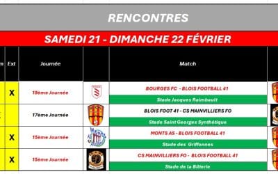 RÉSULTAT DU WEEKEND 21.22/02/2026
