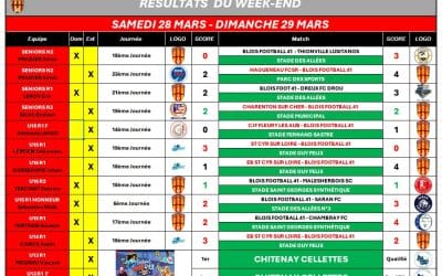 RÉSULTATS DU WEE-KEND 28.29 MARS