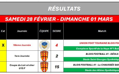 RÉSULTAT DU WEEK-END