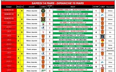 Newsletter semaine 12