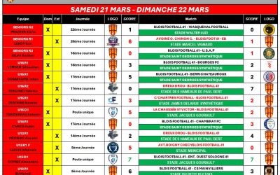 RÉSULTATS DU WEEK-END DU 21.22 MARS