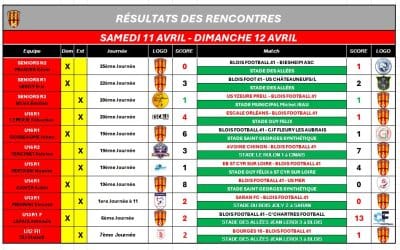 RÉSULTATS DU WEEK-END DU 11.12 AVRIL 2026