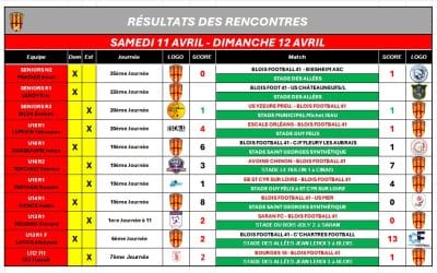 RÉSULTATS DU SAMEDI 11 AVRIL