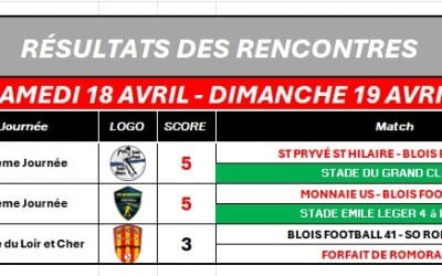 RÉSULTATS DU 18 AVRIL