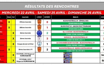 RÉSULTATS DU WEEK-END 25.26/04