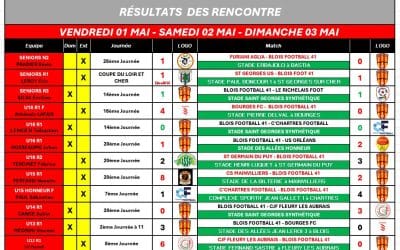 RÉSULTATS DU WEEK – END 01.02.03 MAI
