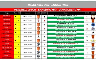 RÉSULTATS DU WEEK-END 08.09.10 MAI
