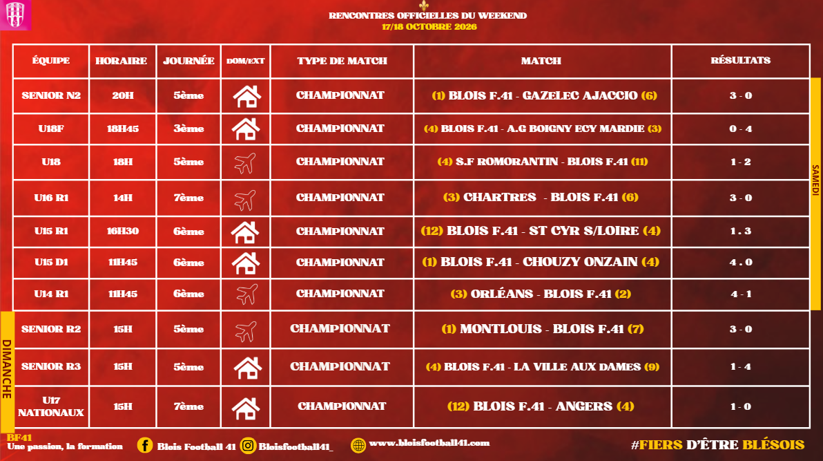 Résulats complets du 1718102026