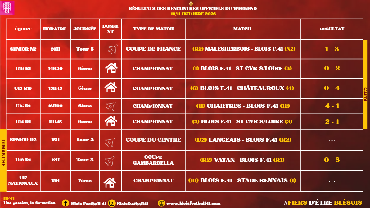 Résultats du samedi