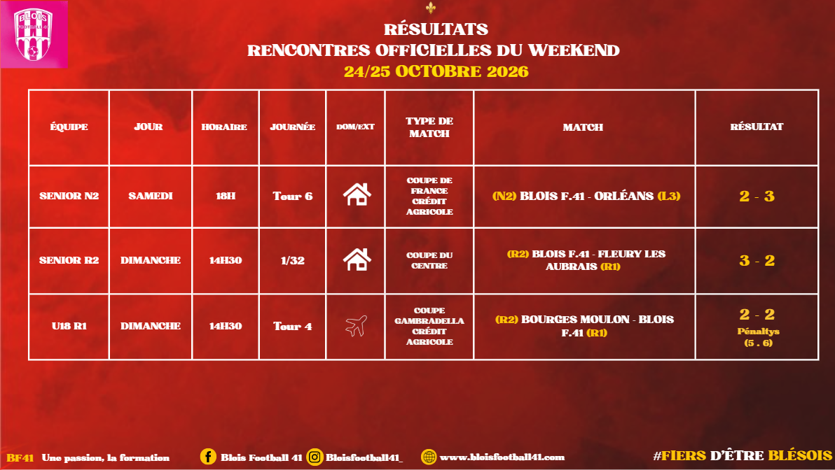 Résultats du weekend 24 25 10 2026