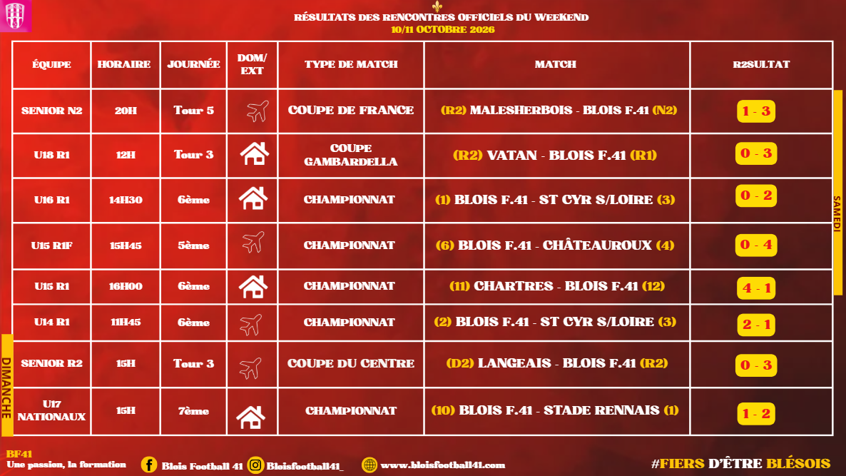 résultats 1011102026